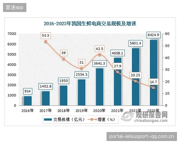 快速反击效率决定黑马成色：如何在竞争激烈的市场中爆发增长